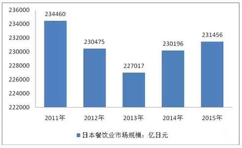 透過日本團餐百年發(fā)展經(jīng)驗我們可以學到什么？